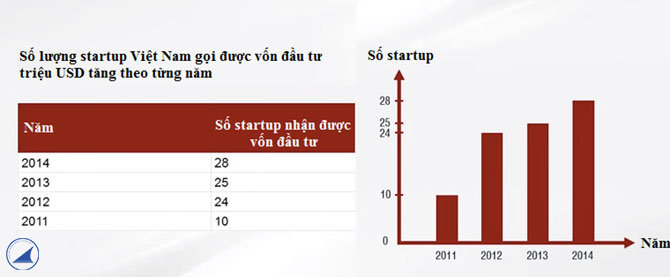 8-startup-viet-nam-large